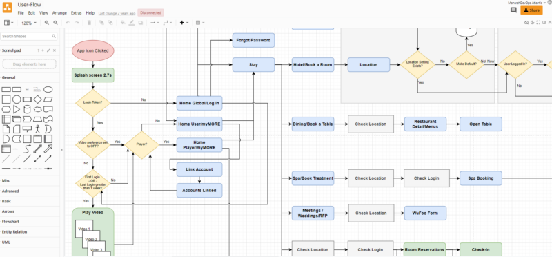 reno tahoe app design diagram showing user flow